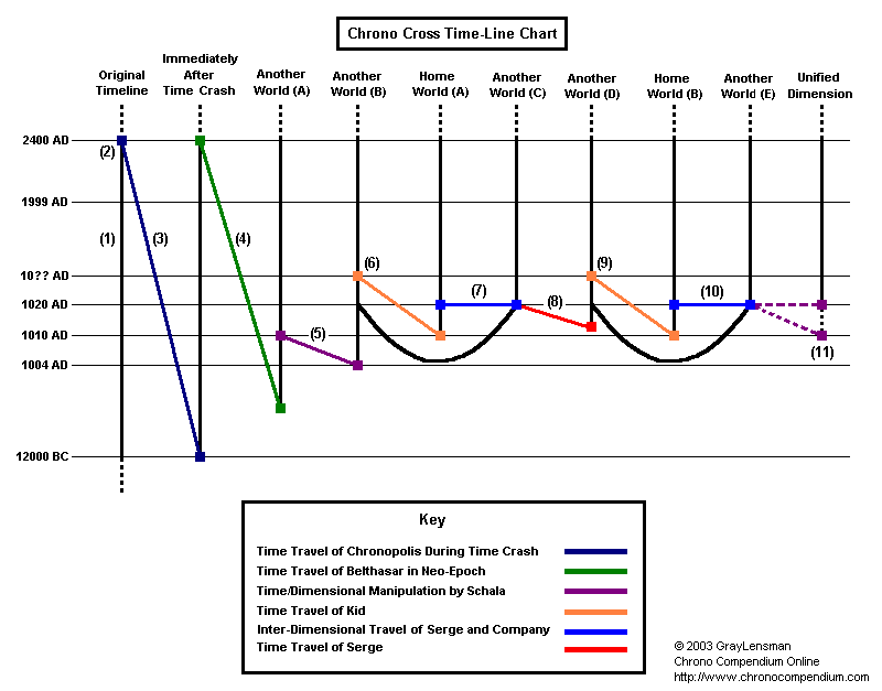 Gl chart.png